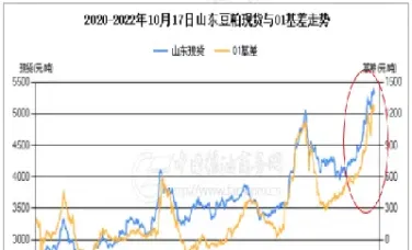 期货近期月份远期月份(期货近期和远期的区别)_https://www.vyews.com_期货直播间_第1张