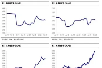 美国农产品期货价格走势图(美国农产品期货价格走势图表)_https://www.vyews.com_原油直播间_第1张