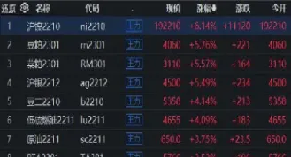 期货国外合约国内卖(期货国外合约国内卖出)_https://www.vyews.com_国际期货_第1张