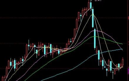 期货与期权套期保值效果(期货与期权套期保值效果一样吗)_https://www.vyews.com_期货行情_第1张