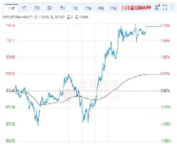 今日原油报价期货(今日原油报价期货实时行情)_https://www.vyews.com_黄金期货_第1张