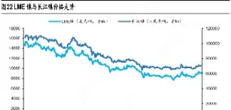 今日镍期货市场价格走势分析(今日镍期货市场价格走势分析最新)_https://www.vyews.com_黄金期货_第1张