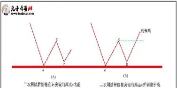 期货趋势反转信号判别技巧(期货趋势反转信号判别技巧有哪些)_https://www.vyews.com_期货直播间_第1张