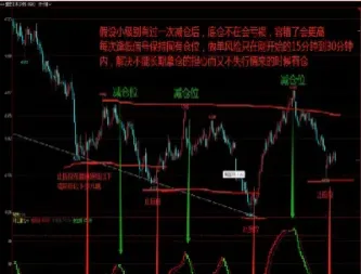 期货两跳止损(期货止损跳点数)_https://www.vyews.com_股指期货_第1张