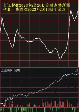 期货指数与上证指数(期货指数与上证指数的区别)_https://www.vyews.com_原油直播间_第1张