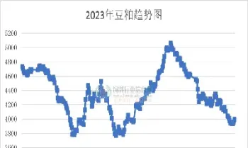 菜粕期货会涨停吗(菜粕期货交易规则)_https://www.vyews.com_期货直播间_第1张