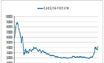 钴期货价走势(钴期货价走势最新消息)_https://www.vyews.com_期货技术_第1张