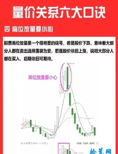 期货价量仓关系详解(期货增减仓与价格的关系)_https://www.vyews.com_期货品种_第1张