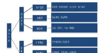 简述期货市场的参与者(简述期货市场的参与者有哪些)_https://www.vyews.com_原油期货_第1张