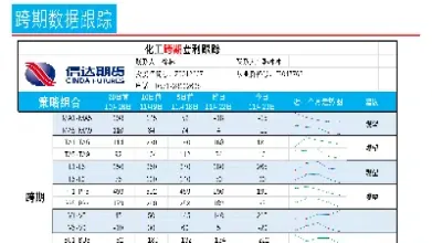 期货化工品种哪个能反应市场(期货市场化工有那些品种)_https://www.vyews.com_原油期货_第1张