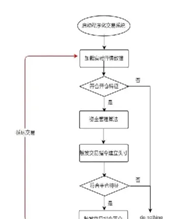 期货直播认证流程图(期货直播认证流程图怎么做)_https://www.vyews.com_原油期货_第1张