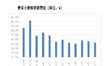 硬小麦期货走势图(硬小麦期货走势图最新)_https://www.vyews.com_期货品种_第1张