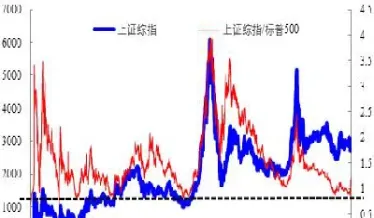 股指期货停止做空(如何做空股指期货)_https://www.vyews.com_期货百科_第1张