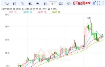 白银期货跌势不止(白银期货跌势不止怎么办)_https://www.vyews.com_行情分析_第1张