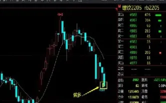 期货sp线是什么意思(期货sp线是什么意思啊)_https://www.vyews.com_期货百科_第1张