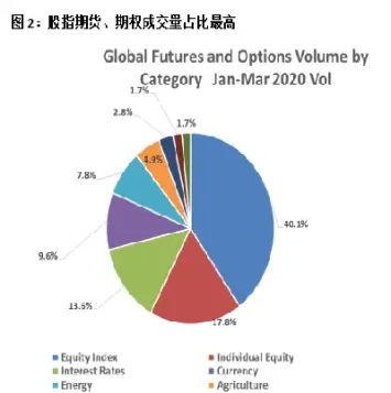 全球利率期货成交额及成交量(全球利率期货成交额及成交量排名)_https://www.vyews.com_黄金期货_第1张