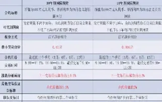 兼评国债期货仿真合约的功能发挥(兼评国债期货仿真合约的功能发挥效应)_https://www.vyews.com_技术指标_第1张