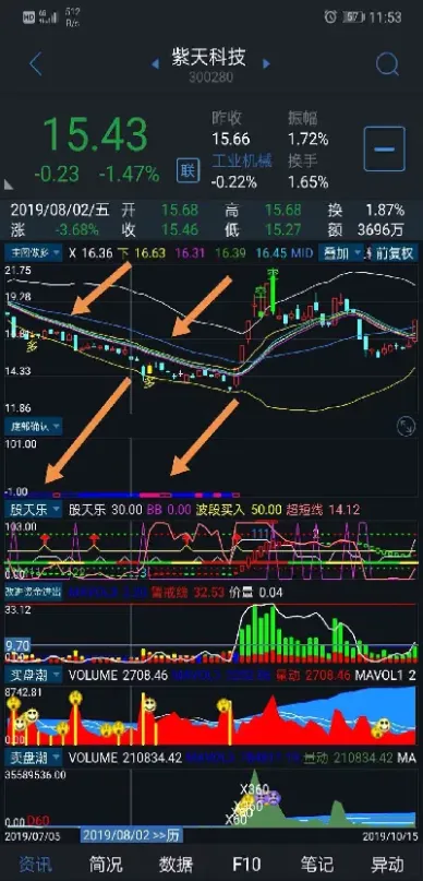 期货指数与价格(期货指数与价格的关系)_https://www.vyews.com_内盘期货_第1张