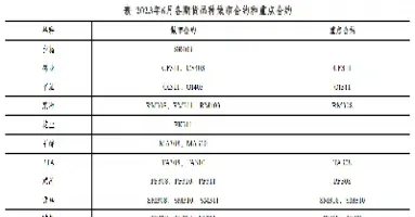 郑商期货盘面(期货郑商所交易时间)_https://www.vyews.com_原油期货_第1张