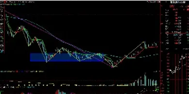 1月16日螺纹钢期货行情分析(1月16日螺纹钢期货行情分析报告)_https://www.vyews.com_期货直播间_第1张