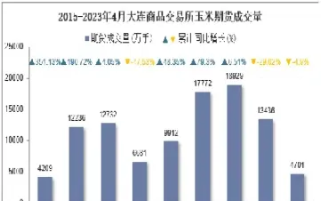 4月2日大连玉米期货行情早报(4月2日大连玉米期货行情早报最新)_https://www.vyews.com_技术指标_第1张