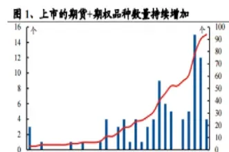 我国现期货的分别有哪几种(我国期货市场有哪些)_https://www.vyews.com_国际期货_第1张