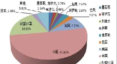 集成期货怎么样(债券期货怎么样)_https://www.vyews.com_期货百科_第1张