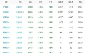 沪锌2112期货报价(沪锌2109期货)_https://www.vyews.com_黄金期货_第1张