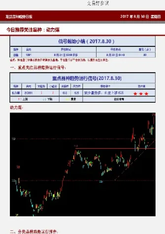 期货品种编号(期货品种编号怎么看)_https://www.vyews.com_国际期货_第1张