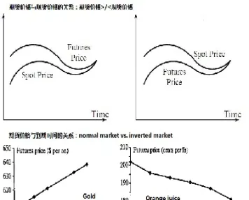 期货中成交量和价格的关系(期货中成交量和价格的关系是什么)_https://www.vyews.com_行情分析_第1张