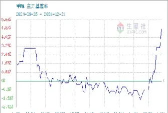 甲醇期货价格压力增加(甲醇期货价格压力增加的原因)_https://www.vyews.com_股指期货_第1张