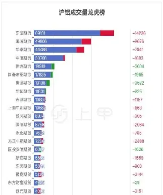 期货铝的最新行情(期货铝的最新行情分析)_https://www.vyews.com_期货行情_第1张