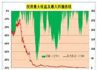 期货最佳回撤率(期货最佳回撤率是多少)_https://www.vyews.com_原油期货_第1张