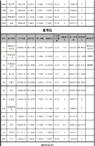 期货直播实盘排名(期货直播间排名前十)_https://www.vyews.com_技术指标_第1张