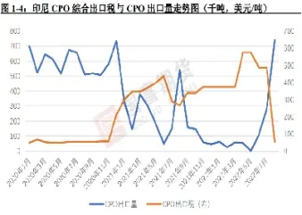 印尼最近棕油期货分析(印尼最近棕油期货分析数据)_https://www.vyews.com_期货百科_第1张