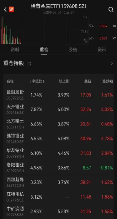 伦敦基本金属期货lme今日行情(伦敦金属期货实时行情)_https://www.vyews.com_原油期货_第1张