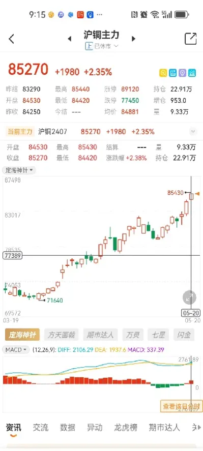 期货开盘议价(期货开盘议价什么意思)_https://www.vyews.com_原油期货_第1张