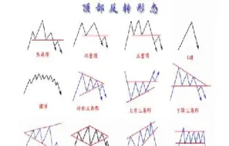 期货高频交易直播(期货高频交易策略思路)_https://www.vyews.com_技术指标_第1张