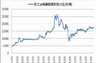 铅期货今日上市(铅期货行情)_https://www.vyews.com_期货品种_第1张