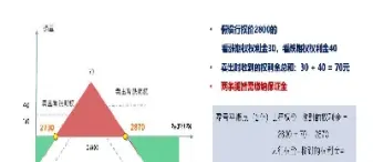 买入期货卖出看跌期权(买入期货卖出看跌期权怎么算)_https://www.vyews.com_期货直播间_第1张