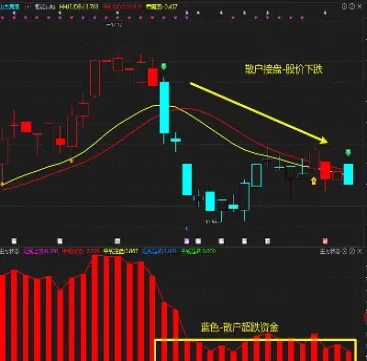 期货怎么跟上主力(期货怎样跟随主力资金)_https://www.vyews.com_行情分析_第1张