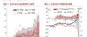 股指期货空头持仓变化(股指期货空头持仓变化图)_https://www.vyews.com_技术指标_第1张