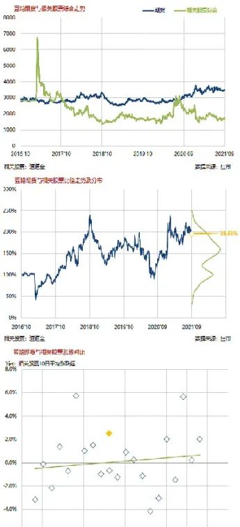 选取一个商品期货品种进行分析(挑选期货交易品种的依据)_https://www.vyews.com_内盘期货_第1张