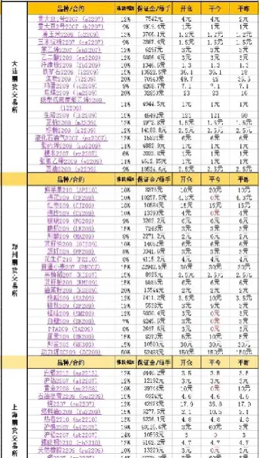 商品期货的持仓费(商品期货的持仓费由什么费用构成)_https://www.vyews.com_期货直播间_第1张