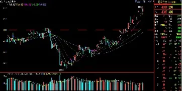 今日螺纹期货行情走势分析(今日螺纹期货行情走势分析图)_https://www.vyews.com_期货百科_第1张