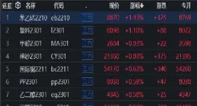 商品期货主力合约会持续几个月(期货主力合约一般是哪几个月)_https://www.vyews.com_技术指标_第1张