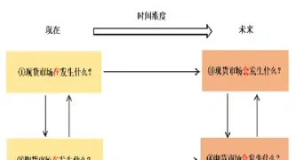 商品期货交易知识讲座(商品期货交易知识讲座心得体会)_https://www.vyews.com_期货品种_第1张