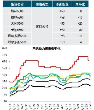 动力煤最新消息实时期货(动力煤期货行情最新消息)_https://www.vyews.com_期货百科_第1张