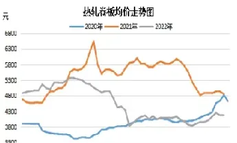 热卷期货呈现供需两旺格局(热卷期货受什么影响)_https://www.vyews.com_黄金期货_第1张