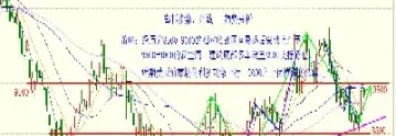 期货外盘行情走势分析(期货外盘行情走势分析最新)_https://www.vyews.com_原油直播间_第1张